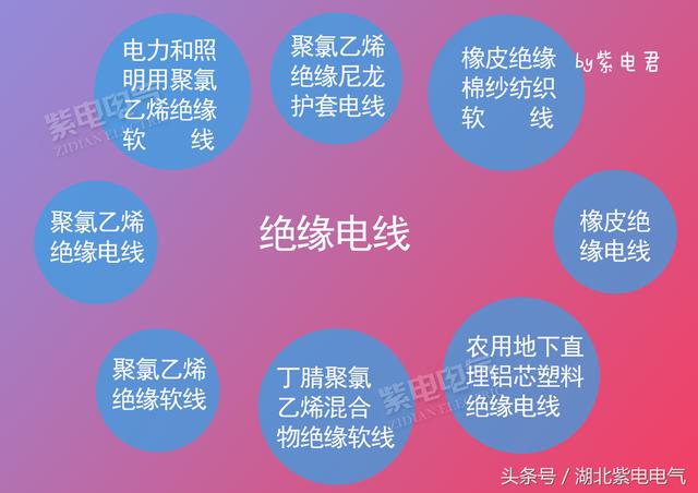 電線電纜，你還時(shí)常分不清嗎