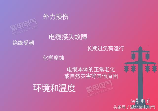 紫電電氣_電線電纜，你還時(shí)常分不清嗎